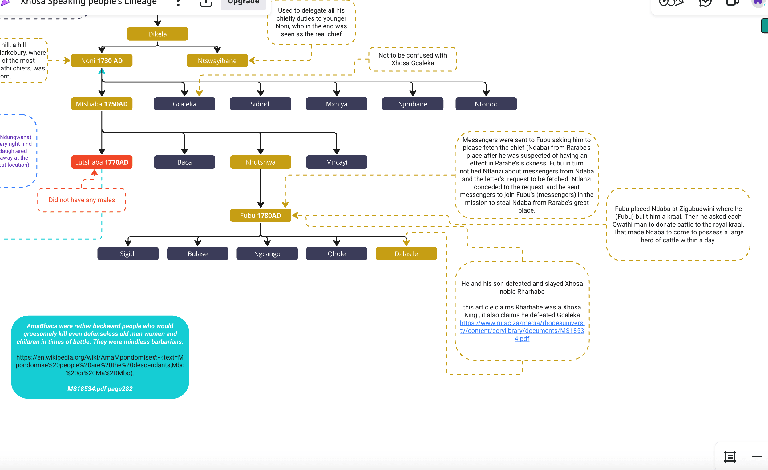 AmaQwathi lineage chart — Qwati clan genealogy and connection to AbaThembu and AmaQithi