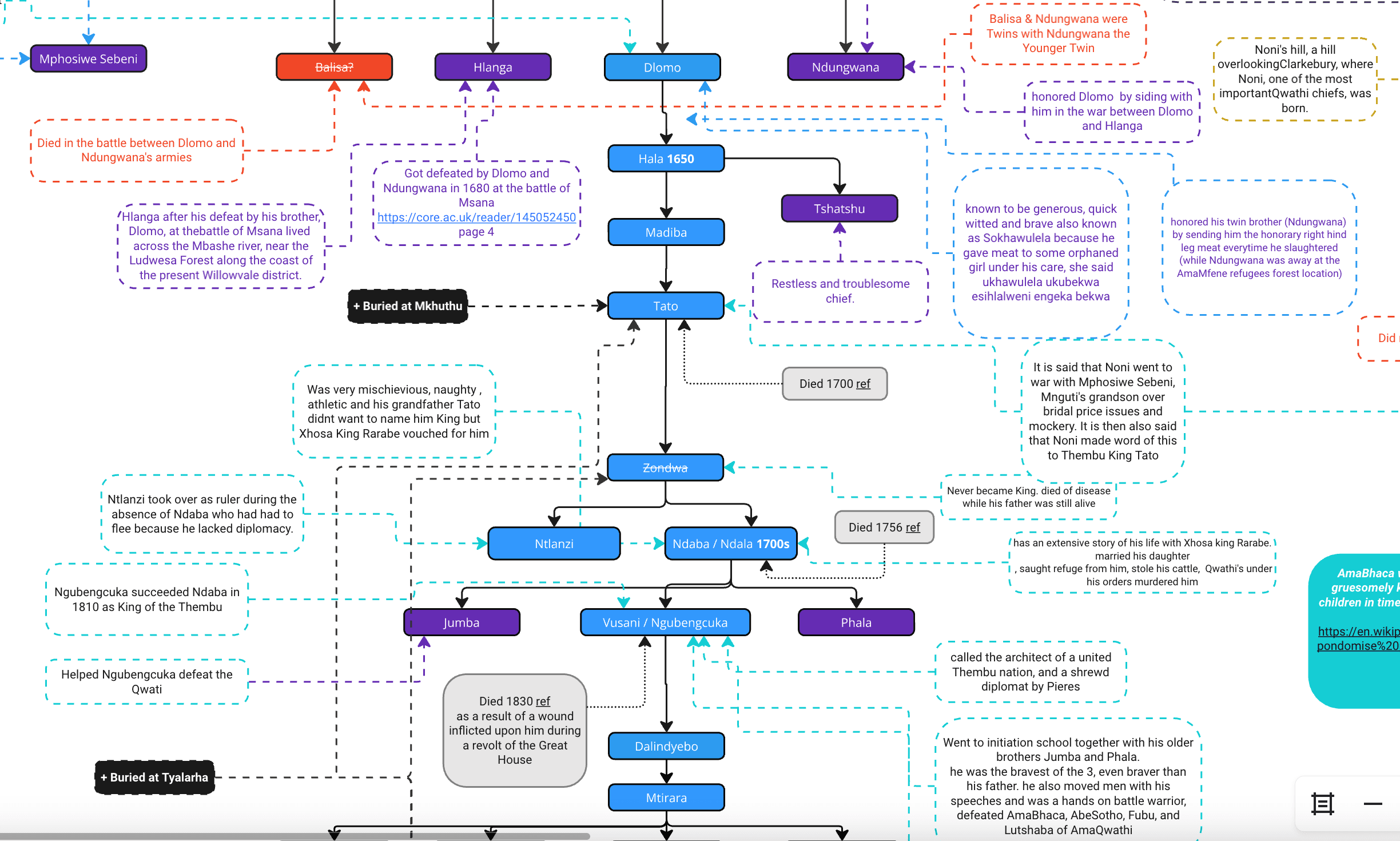 AmaQithi and AbaThembu full royal lineage from Njanya (c. 1307) to the present — working research chart